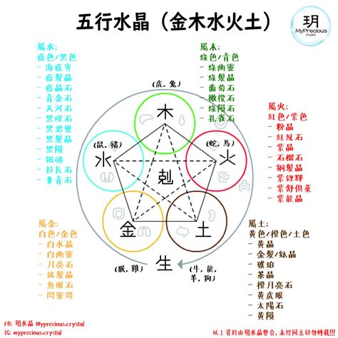 水晶型態|五行水晶分類指南：金、土、火、木、水屬性水晶大盤點